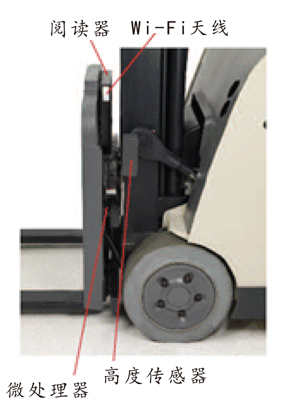 RFID叉車智能系統