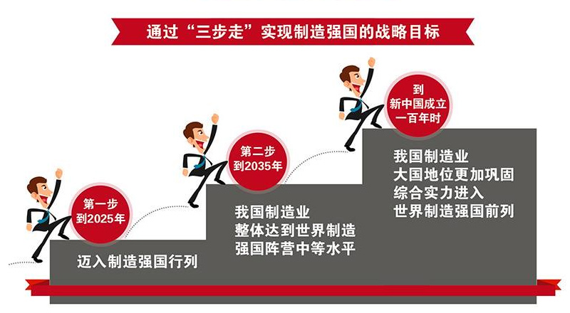 無(wú)人化智能搬運(yùn)叉車