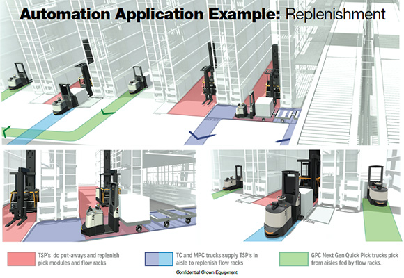 全自動(dòng)無(wú)人搬運(yùn)車（AGV）