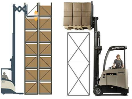 貨叉一鍵傾仰水平功能