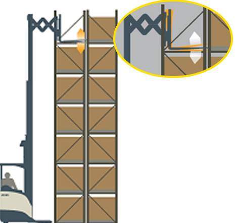 貨叉一鍵傾仰水平功能